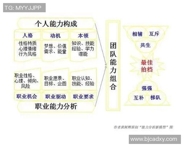 广州羽毛球队挑战赛个人能力分析与表现评估 广州羽毛球队挑战赛个人能力分析与表现评估