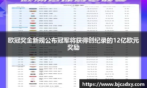 欧冠奖金新规公布冠军将获得创纪录的12亿欧元奖励